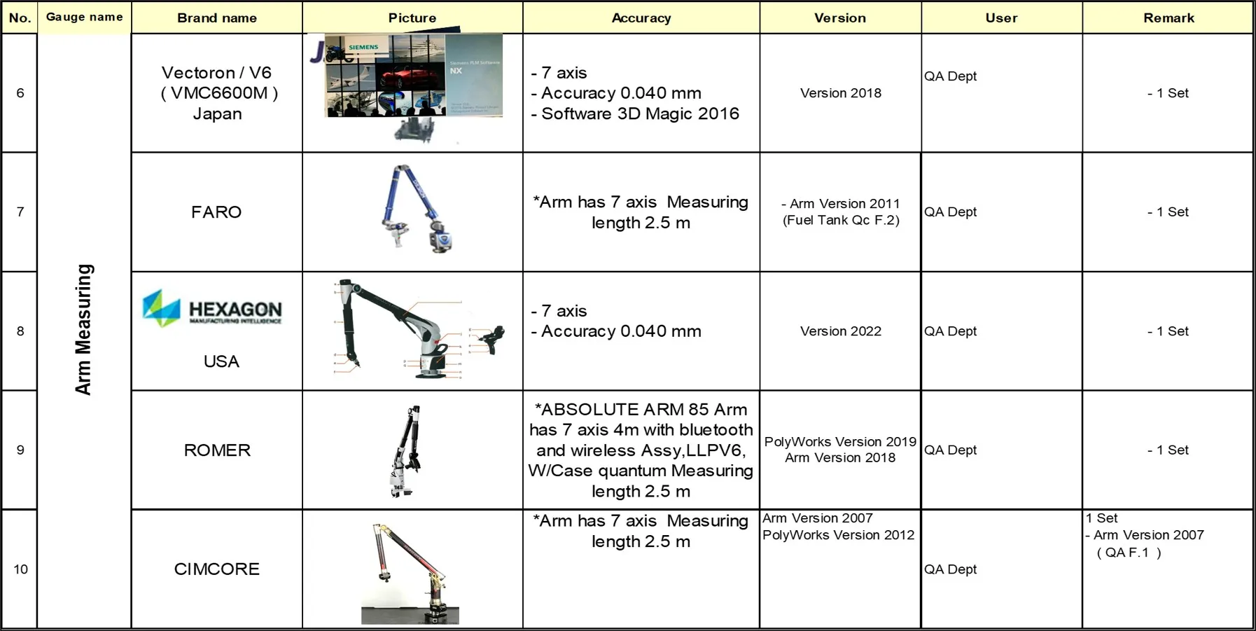 Measurement Equipment & Software