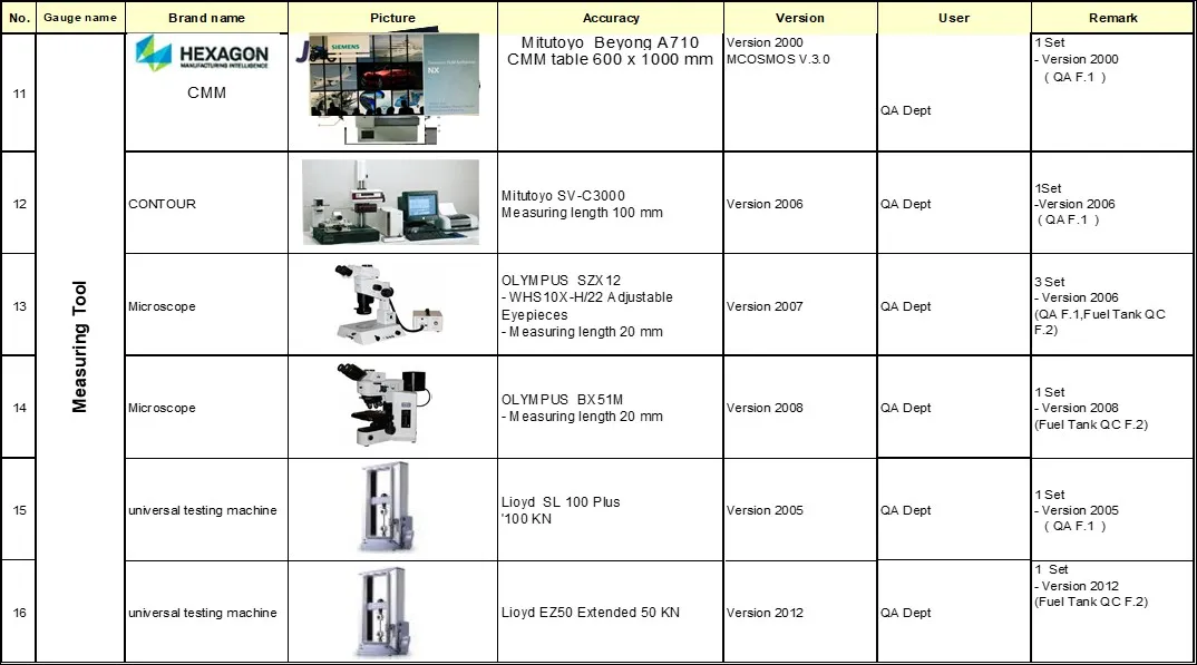 Measurement Equipment & Software