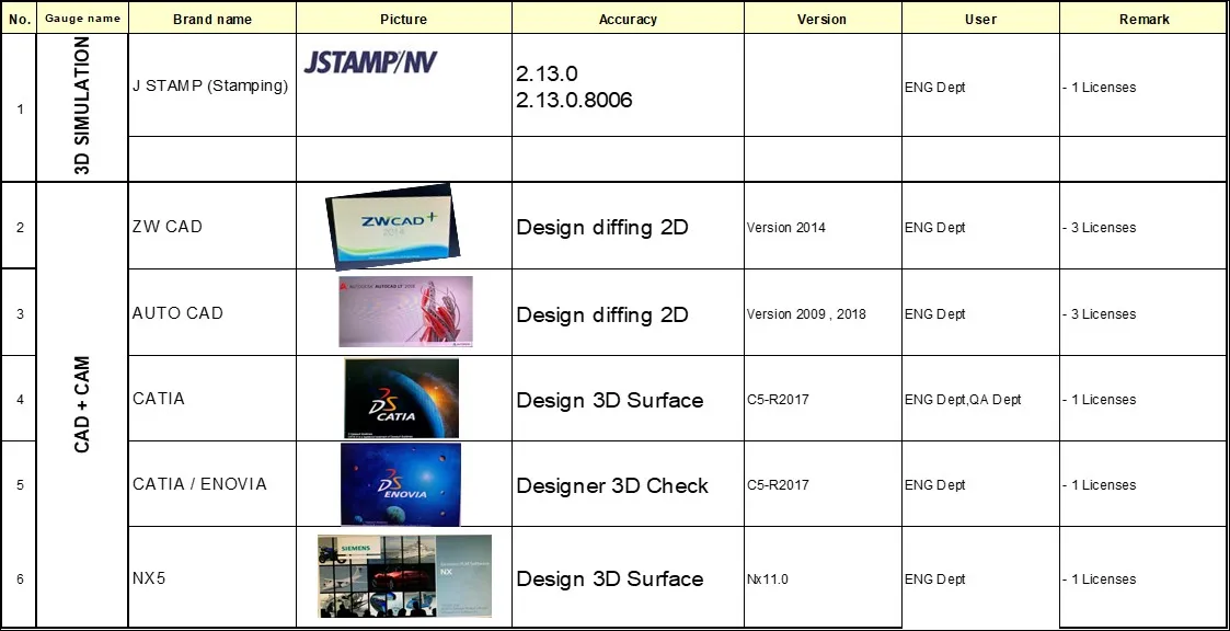 Measurement Equipment & Software